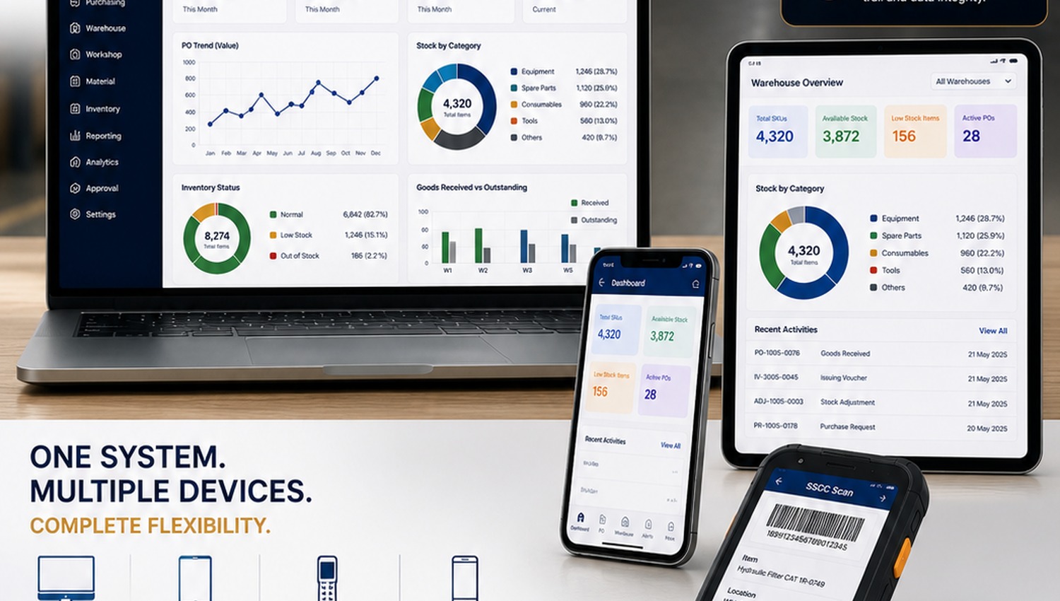 eZync WMS multi-device access and warehouse execution