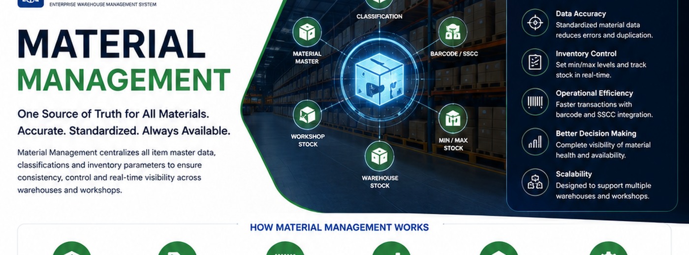 Material Management brochure visual